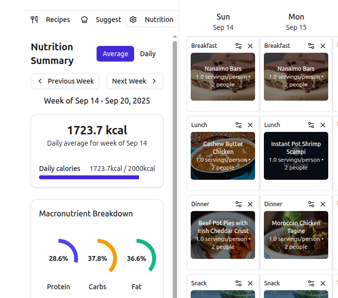 Dashboard with circular progress charts and nutrition data visualization